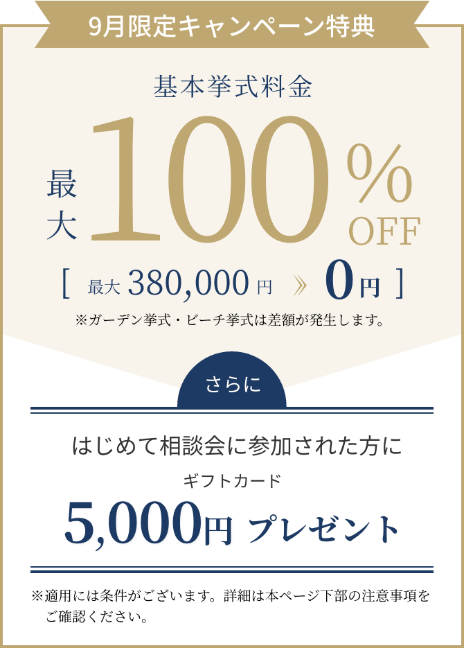 9月限定キャンペーン特典 基本挙式料金 最大100%OFF 最大380,000円→0円 ※ガーデン挙式・ビーチ挙式は差額が発生します。さらに はじめて相談会に参加された方にギフトカード5,000円プレゼント ※適用には条件がございます。詳細は本ページ下部の注意事項をご確認ください。